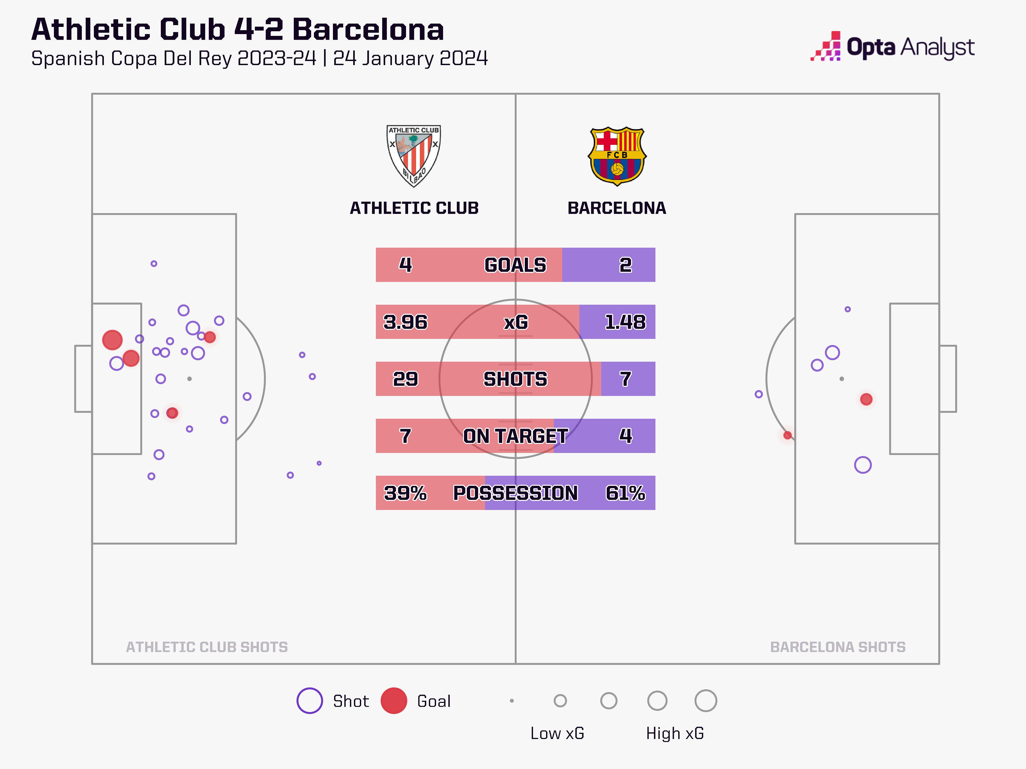 Huyền thoại Pichichi của Athletic Bilbao