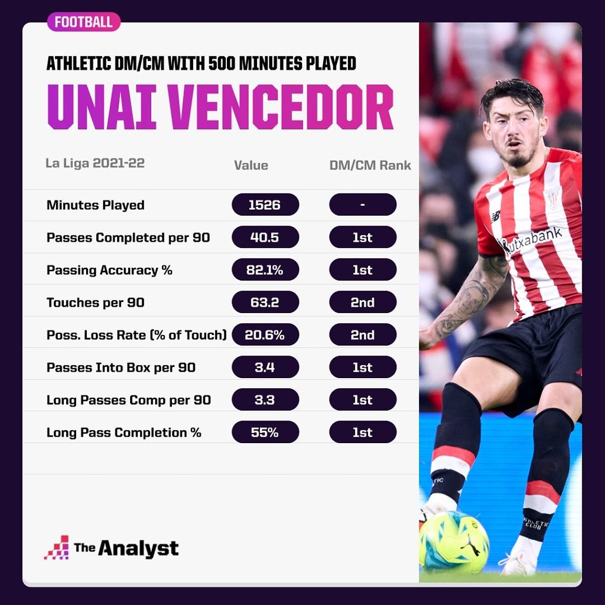 Unai Vencedor - Cột trụ của Athletic Bilbao